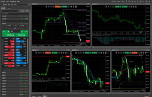 CFD Price Action